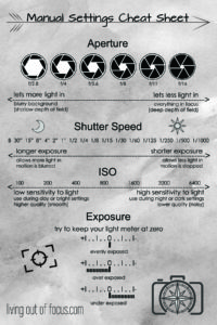 Manual Cheat Sheet