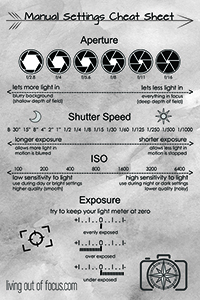 Example Cheat Sheet